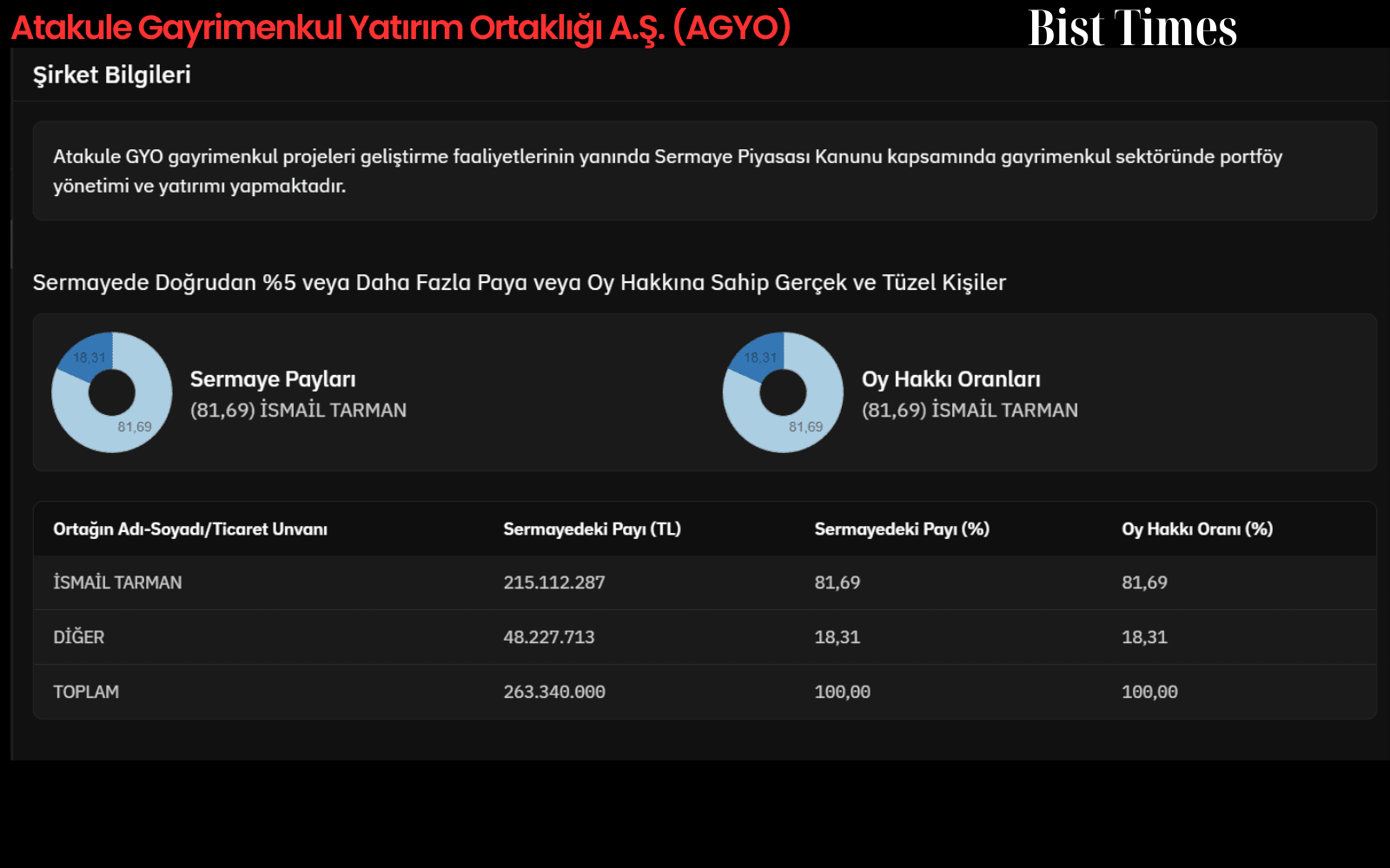 Şirket Bilgileri