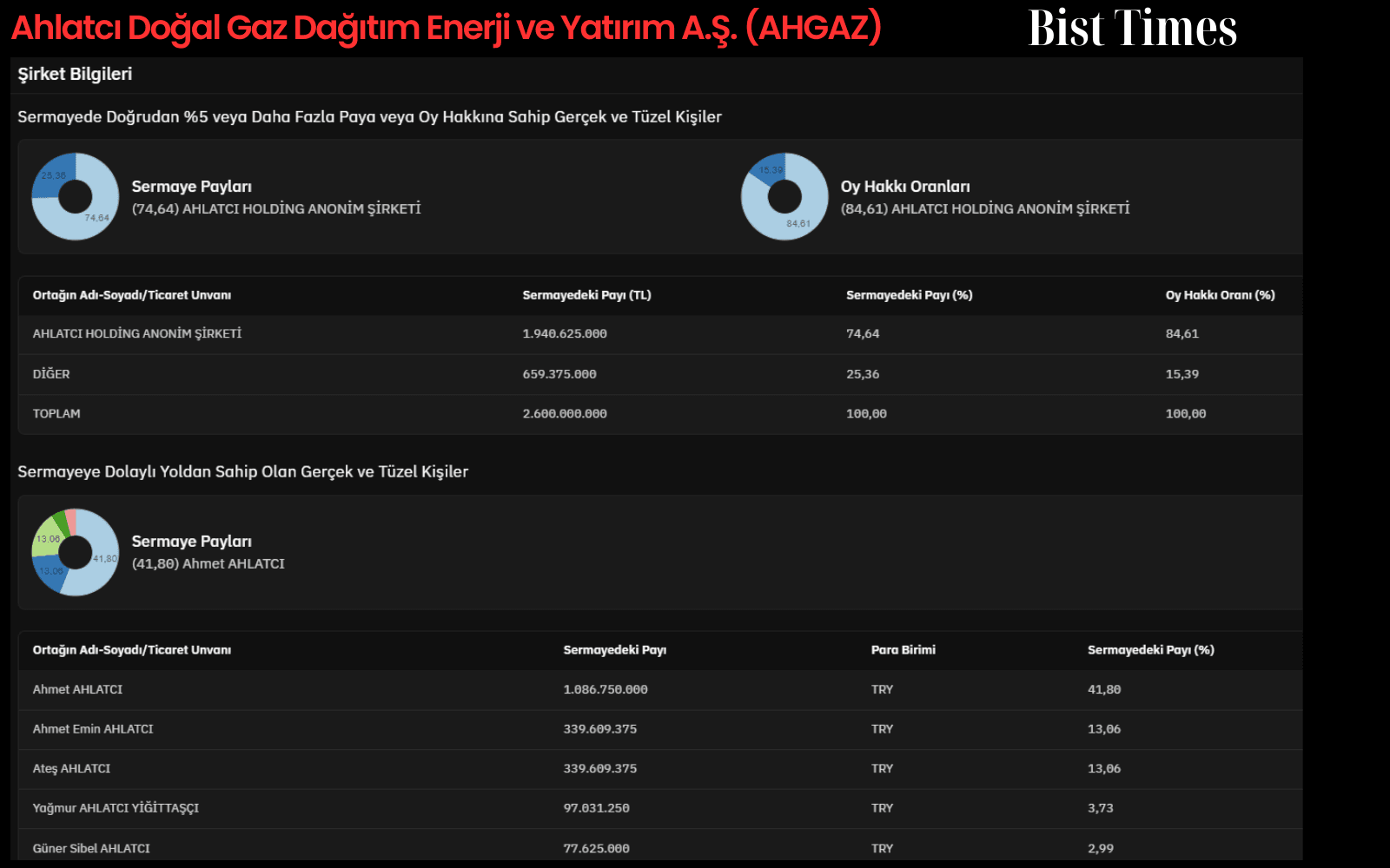 Şirket Bilgileri
