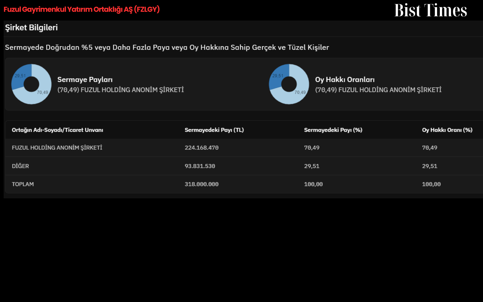 Şirket Bilgileri